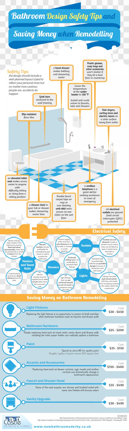 Bathroom Design Safety Tips Renonation