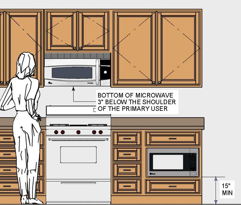 8 Design Guidelines for a Functional and Safe Kitchen Renonation