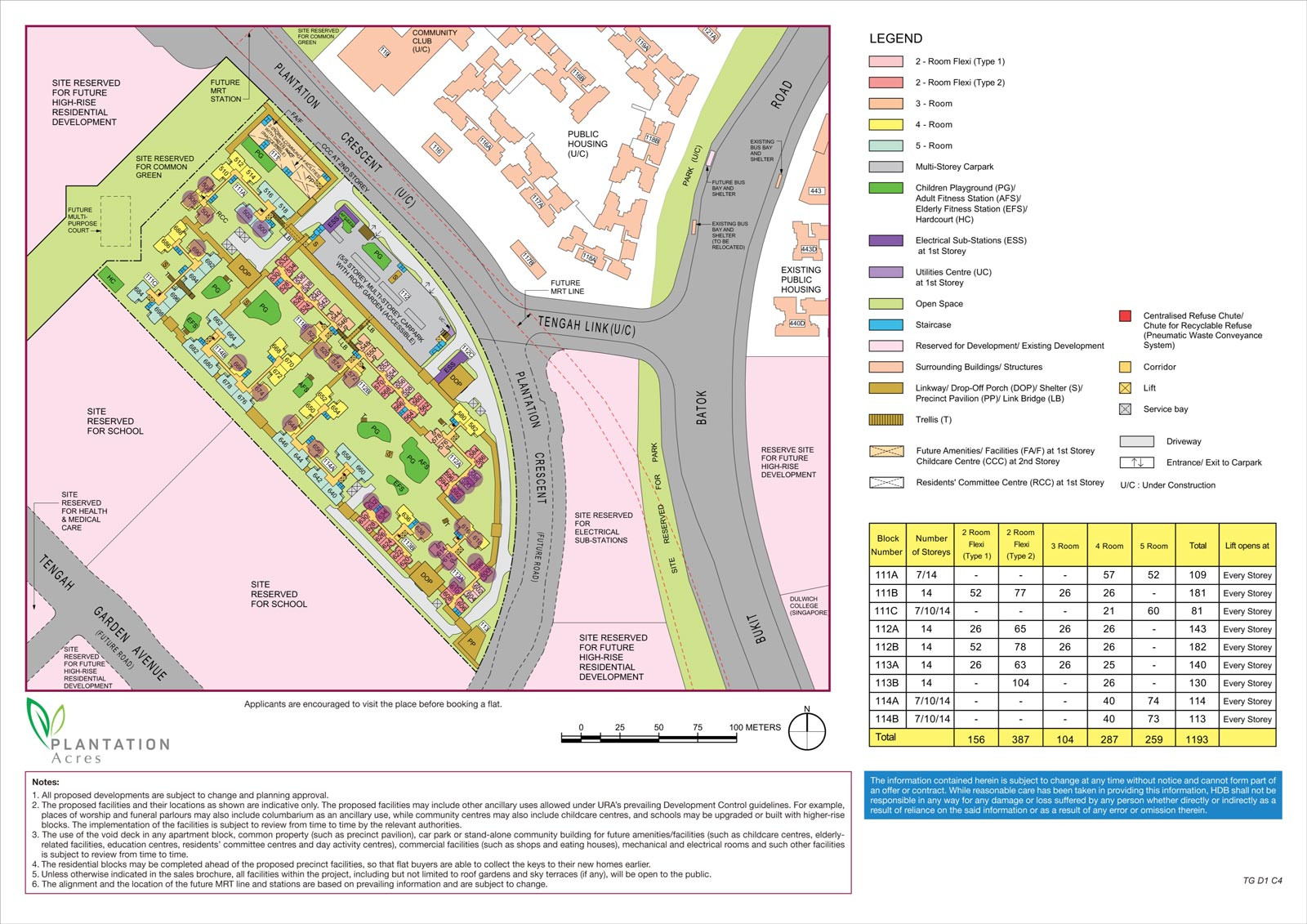 Human Activity Zones Plantation Acres Siteplan Analysis 