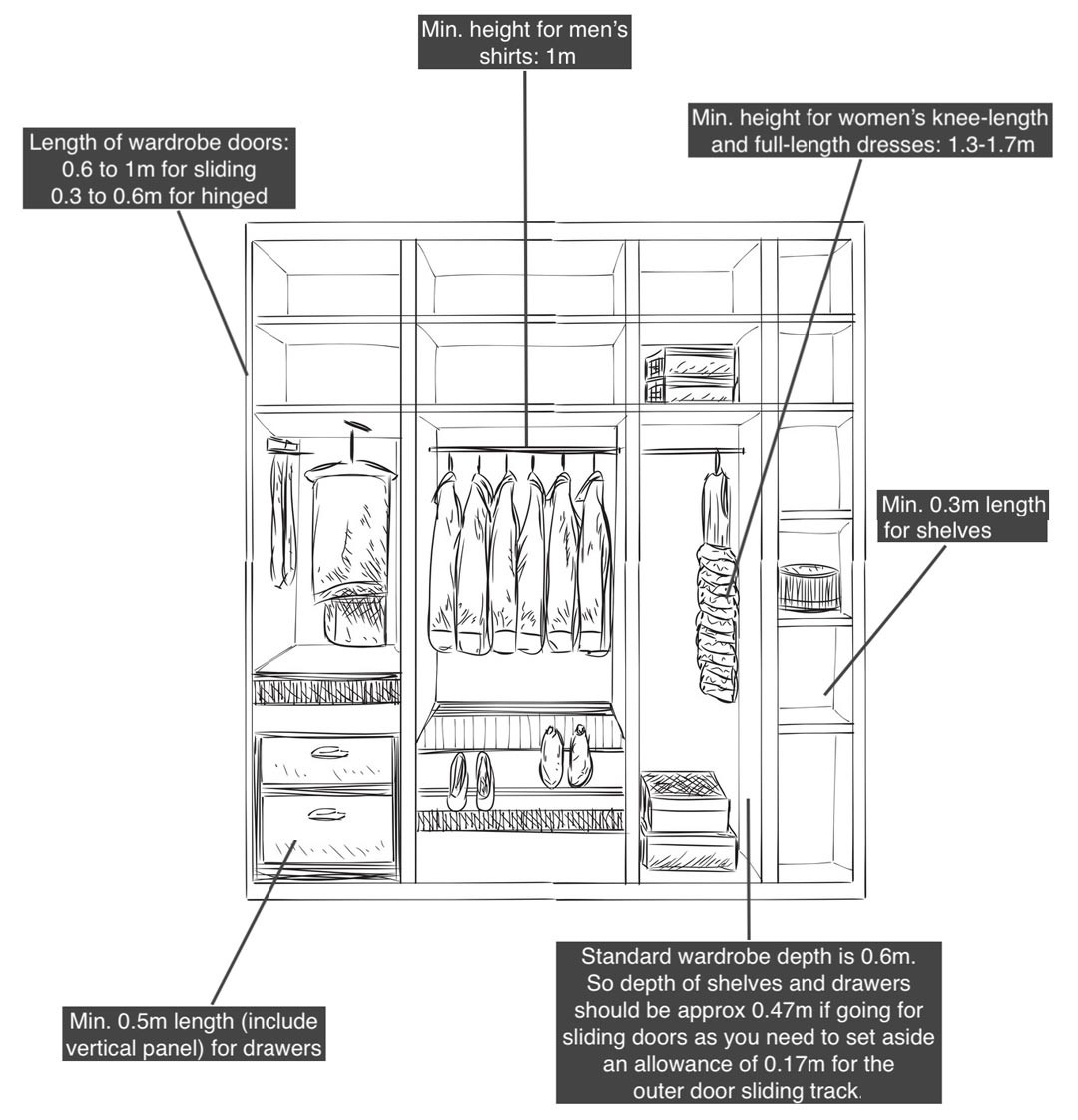 7 Considerations When Designing a Builtin Wardrobe﻿ Renonation
