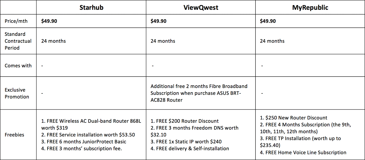 My Journey In Choosing The Best Home Broadband Plan Renonation